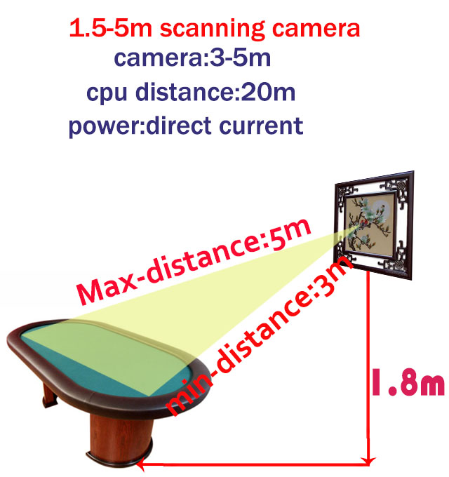 1.5-5 m cámaras de exploración 